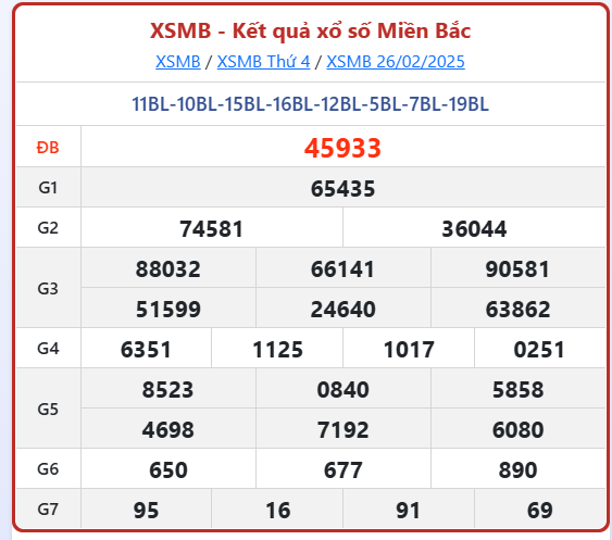 XSMB 27/2 - Trực tiếp kết quả xổ số miền Bắc hôm nay 27/2/2025